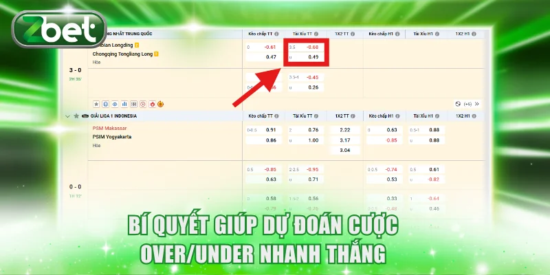 Kèo Tài Xỉu Bóng Đá ZBET Cách Chơi Kiếm Lợi Nhuận Lớn 4 Bí quyết giúp dự đoán cược Over/Under nhanh thắng