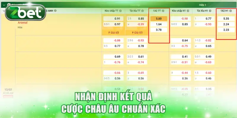 Nhận định kết quả cược châu Âu chuẩn xác